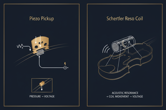 Why Does Your Acoustic Violin Sound "Electric" When Amplified? Rozanna's Violins